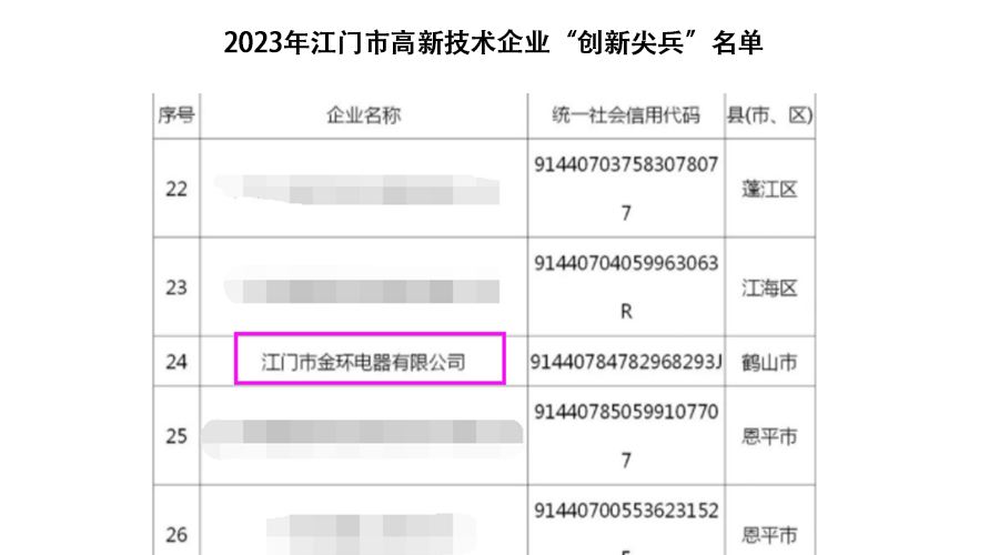 祝賀！金環(huán)電器獲得江門市高新技術(shù)企業(yè)“創(chuàng)新尖兵”稱號